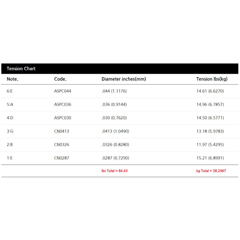 Black Smith AAOT AA84H 28.7/44 Classical Guitar String Hard Tension