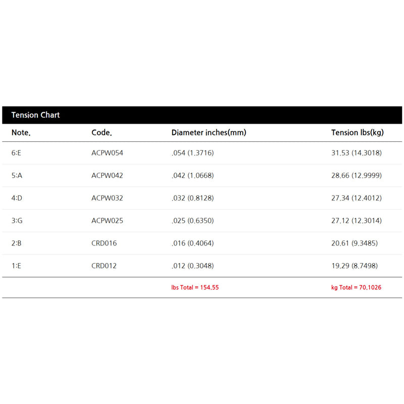 Black Smith AAOT AAPB-1254 Phosphor Bronze Acoustic Guitar String