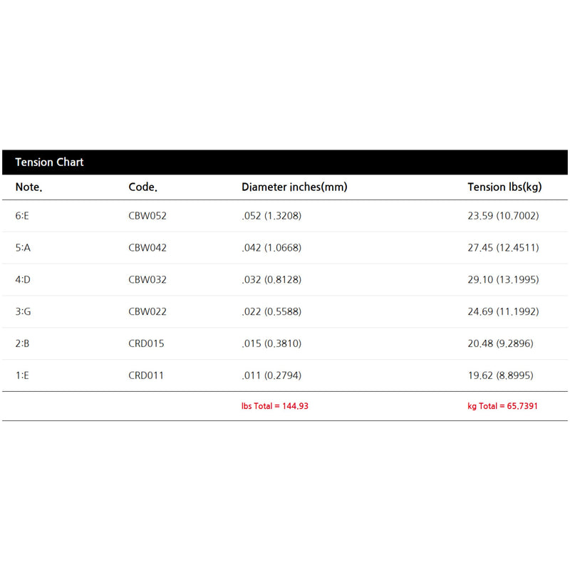 Black Smith AOT ABR-1152 Acoustic Guitar String