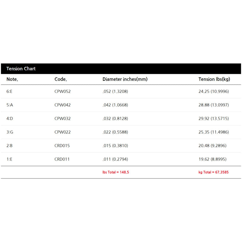 Black Smith AOT APB-1152 Phosphor Bronze Acoustic Guitar String