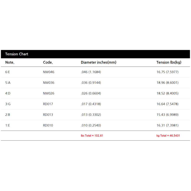 Black Smith NW-1046 Electric Guitar String