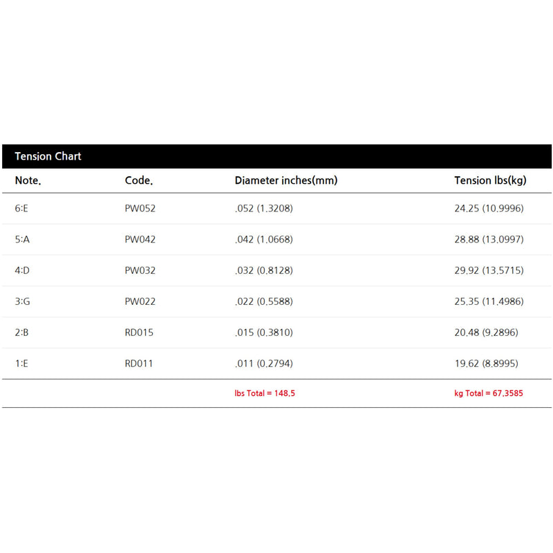 Black Smith PB-1152 Phosphor Bronze Acoustic Guitar String