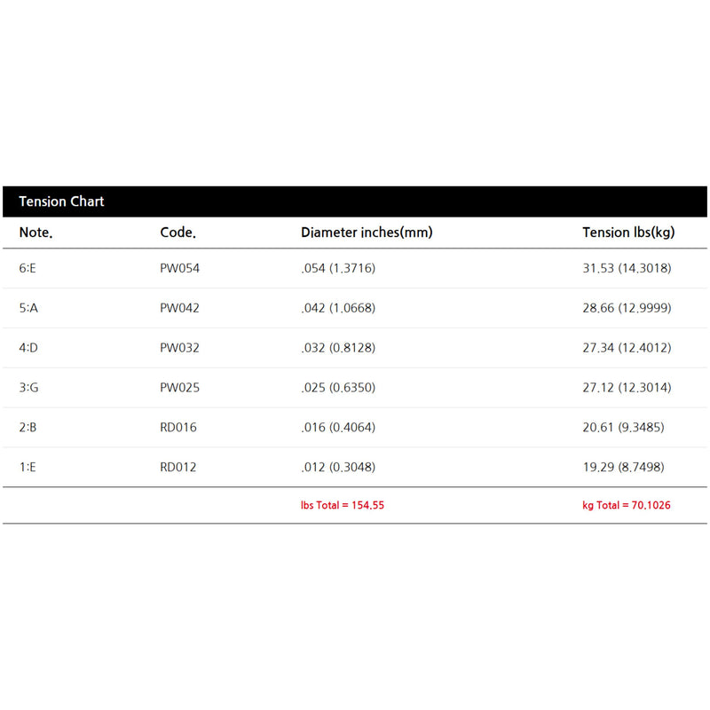 Black Smith PB-1254 Phosphor Bronze Acoustic Guitar String