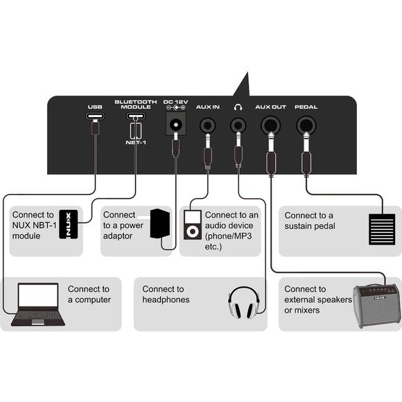 NUX NEK-100 61 keys Rechargeable Keyboard