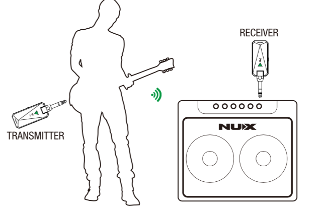 NUX B-5RC 2.4Ghz Wireless System for Guitar/Bass