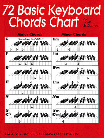 HL-72 Basic Keyboard Chart – Cristofori Music