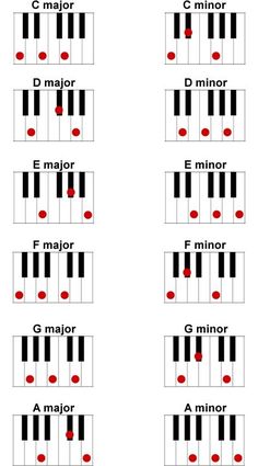 HL-72 Basic Keyboard Chart