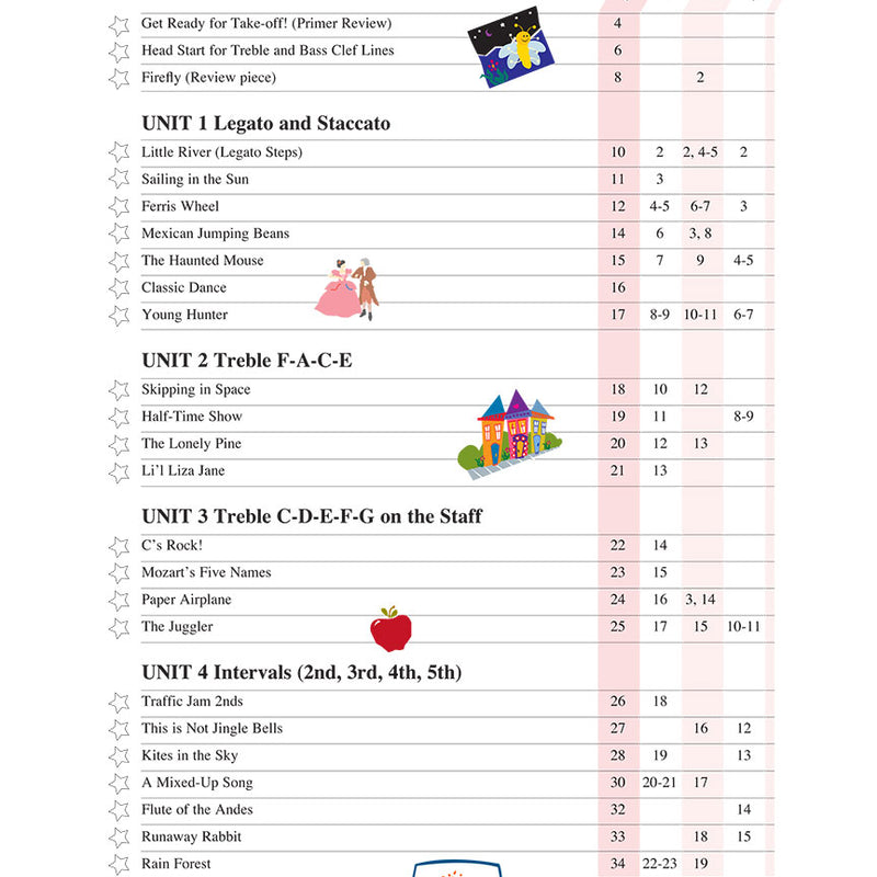 Piano Adventure - Level 1 - Lesson Bk