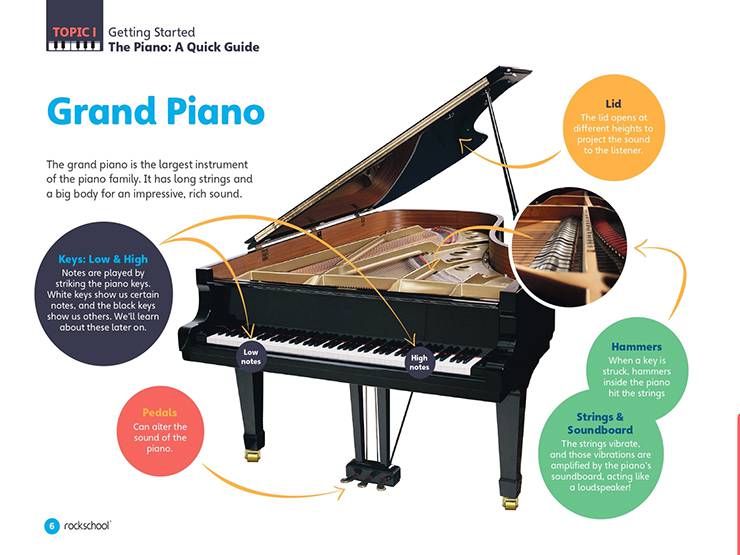 Rockschool Piano Method Book 1